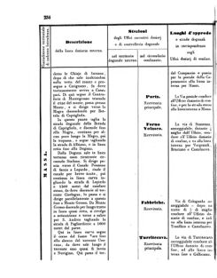 Verordnungsblatt für den Dienstbereich des K.K. Finanzministeriums für die im Reichsrate Vertretenen Königreiche und Länder 18560705 Seite: 32