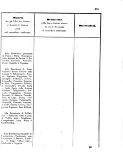 Verordnungsblatt für den Dienstbereich des K.K. Finanzministeriums für die im Reichsrate Vertretenen Königreiche und Länder 18560705 Seite: 33