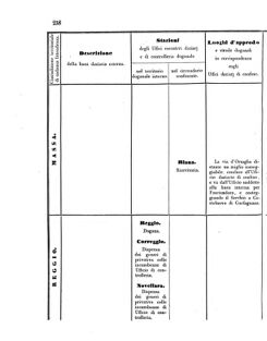 Verordnungsblatt für den Dienstbereich des K.K. Finanzministeriums für die im Reichsrate Vertretenen Königreiche und Länder 18560705 Seite: 36