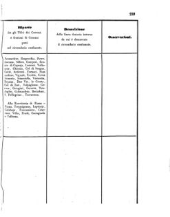 Verordnungsblatt für den Dienstbereich des K.K. Finanzministeriums für die im Reichsrate Vertretenen Königreiche und Länder 18560705 Seite: 37