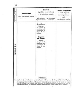 Verordnungsblatt für den Dienstbereich des K.K. Finanzministeriums für die im Reichsrate Vertretenen Königreiche und Länder 18560705 Seite: 40