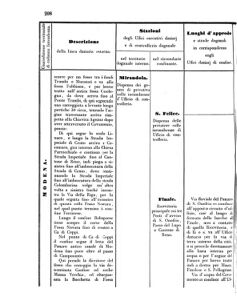 Verordnungsblatt für den Dienstbereich des K.K. Finanzministeriums für die im Reichsrate Vertretenen Königreiche und Länder 18560705 Seite: 48