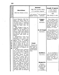 Verordnungsblatt für den Dienstbereich des K.K. Finanzministeriums für die im Reichsrate Vertretenen Königreiche und Länder 18560705 Seite: 52