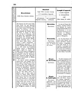 Verordnungsblatt für den Dienstbereich des K.K. Finanzministeriums für die im Reichsrate Vertretenen Königreiche und Länder 18560705 Seite: 54