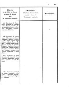 Verordnungsblatt für den Dienstbereich des K.K. Finanzministeriums für die im Reichsrate Vertretenen Königreiche und Länder 18560705 Seite: 55