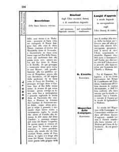 Verordnungsblatt für den Dienstbereich des K.K. Finanzministeriums für die im Reichsrate Vertretenen Königreiche und Länder 18560705 Seite: 56