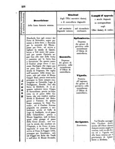 Verordnungsblatt für den Dienstbereich des K.K. Finanzministeriums für die im Reichsrate Vertretenen Königreiche und Länder 18560705 Seite: 58