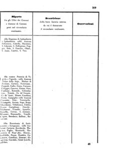 Verordnungsblatt für den Dienstbereich des K.K. Finanzministeriums für die im Reichsrate Vertretenen Königreiche und Länder 18560705 Seite: 59