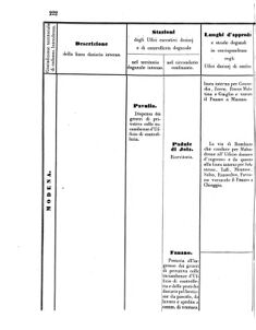 Verordnungsblatt für den Dienstbereich des K.K. Finanzministeriums für die im Reichsrate Vertretenen Königreiche und Länder 18560705 Seite: 62