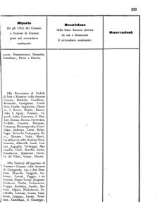 Verordnungsblatt für den Dienstbereich des K.K. Finanzministeriums für die im Reichsrate Vertretenen Königreiche und Länder 18560705 Seite: 63