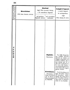 Verordnungsblatt für den Dienstbereich des K.K. Finanzministeriums für die im Reichsrate Vertretenen Königreiche und Länder 18560705 Seite: 64