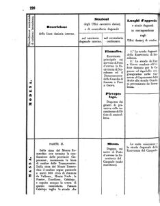 Verordnungsblatt für den Dienstbereich des K.K. Finanzministeriums für die im Reichsrate Vertretenen Königreiche und Länder 18560705 Seite: 66