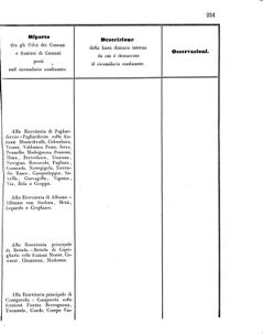 Verordnungsblatt für den Dienstbereich des K.K. Finanzministeriums für die im Reichsrate Vertretenen Königreiche und Länder 18560705 Seite: 71