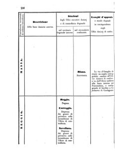 Verordnungsblatt für den Dienstbereich des K.K. Finanzministeriums für die im Reichsrate Vertretenen Königreiche und Länder 18560705 Seite: 78