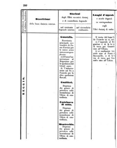 Verordnungsblatt für den Dienstbereich des K.K. Finanzministeriums für die im Reichsrate Vertretenen Königreiche und Länder 18560705 Seite: 80