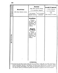 Verordnungsblatt für den Dienstbereich des K.K. Finanzministeriums für die im Reichsrate Vertretenen Königreiche und Länder 18560705 Seite: 82