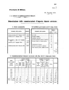 Verordnungsblatt für den Dienstbereich des K.K. Finanzministeriums für die im Reichsrate Vertretenen Königreiche und Länder 18560728 Seite: 9