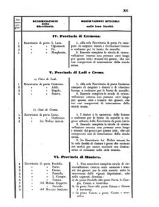 Verordnungsblatt für den Dienstbereich des K.K. Finanzministeriums für die im Reichsrate Vertretenen Königreiche und Länder 18560920 Seite: 17