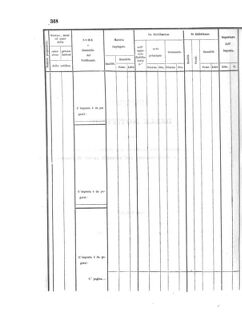 Verordnungsblatt für den Dienstbereich des K.K. Finanzministeriums für die im Reichsrate Vertretenen Königreiche und Länder 18560925 Seite: 12