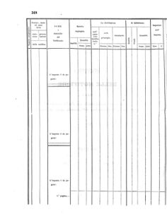 Verordnungsblatt für den Dienstbereich des K.K. Finanzministeriums für die im Reichsrate Vertretenen Königreiche und Länder 18560925 Seite: 42