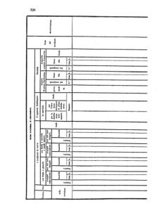 Verordnungsblatt für den Dienstbereich des K.K. Finanzministeriums für die im Reichsrate Vertretenen Königreiche und Länder 18560925 Seite: 50