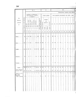 Verordnungsblatt für den Dienstbereich des K.K. Finanzministeriums für die im Reichsrate Vertretenen Königreiche und Länder 18560926 Seite: 10