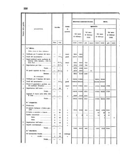 Verordnungsblatt für den Dienstbereich des K.K. Finanzministeriums für die im Reichsrate Vertretenen Königreiche und Länder 18560926 Seite: 14