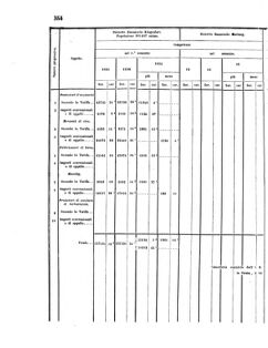 Verordnungsblatt für den Dienstbereich des K.K. Finanzministeriums für die im Reichsrate Vertretenen Königreiche und Länder 18560926 Seite: 22