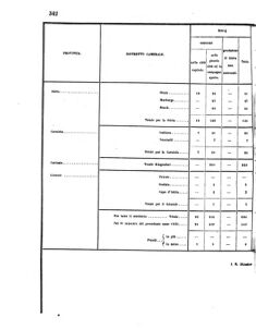 Verordnungsblatt für den Dienstbereich des K.K. Finanzministeriums für die im Reichsrate Vertretenen Königreiche und Länder 18560926 Seite: 30