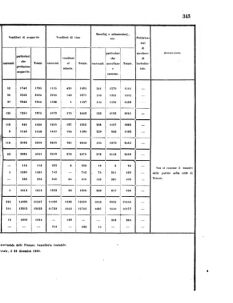 Verordnungsblatt für den Dienstbereich des K.K. Finanzministeriums für die im Reichsrate Vertretenen Königreiche und Länder 18560926 Seite: 31