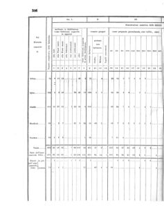 Verordnungsblatt für den Dienstbereich des K.K. Finanzministeriums für die im Reichsrate Vertretenen Königreiche und Länder 18560926 Seite: 34