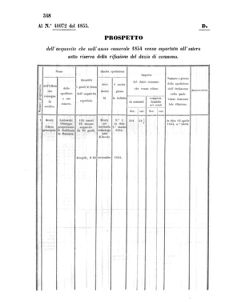 Verordnungsblatt für den Dienstbereich des K.K. Finanzministeriums für die im Reichsrate Vertretenen Königreiche und Länder 18560926 Seite: 36