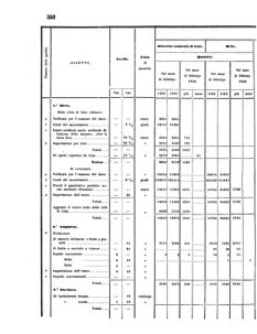 Verordnungsblatt für den Dienstbereich des K.K. Finanzministeriums für die im Reichsrate Vertretenen Königreiche und Länder 18560926 Seite: 38