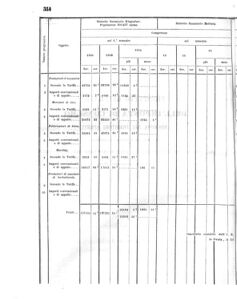 Verordnungsblatt für den Dienstbereich des K.K. Finanzministeriums für die im Reichsrate Vertretenen Königreiche und Länder 18560926 Seite: 46