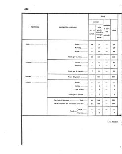 Verordnungsblatt für den Dienstbereich des K.K. Finanzministeriums für die im Reichsrate Vertretenen Königreiche und Länder 18560926 Seite: 6