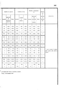 Verordnungsblatt für den Dienstbereich des K.K. Finanzministeriums für die im Reichsrate Vertretenen Königreiche und Länder 18560926 Seite: 7