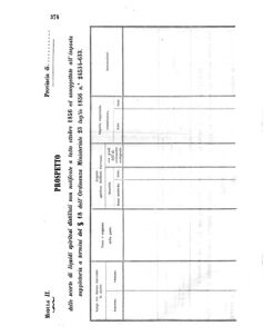 Verordnungsblatt für den Dienstbereich des K.K. Finanzministeriums für die im Reichsrate Vertretenen Königreiche und Länder 18561006 Seite: 22