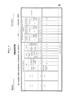 Verordnungsblatt für den Dienstbereich des K.K. Finanzministeriums für die im Reichsrate Vertretenen Königreiche und Länder 18561006 Seite: 5