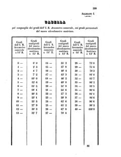 Verordnungsblatt für den Dienstbereich des K.K. Finanzministeriums für die im Reichsrate Vertretenen Königreiche und Länder 18561010 Seite: 17