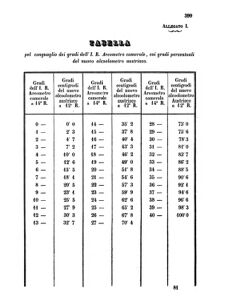 Verordnungsblatt für den Dienstbereich des K.K. Finanzministeriums für die im Reichsrate Vertretenen Königreiche und Länder 18561010 Seite: 37