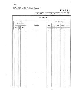 Verordnungsblatt für den Dienstbereich des K.K. Finanzministeriums für die im Reichsrate Vertretenen Königreiche und Länder 18561021 Seite: 16