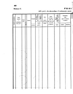 Verordnungsblatt für den Dienstbereich des K.K. Finanzministeriums für die im Reichsrate Vertretenen Königreiche und Länder 18561022 Seite: 32