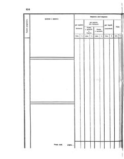 Verordnungsblatt für den Dienstbereich des K.K. Finanzministeriums für die im Reichsrate Vertretenen Königreiche und Länder 18561022 Seite: 36