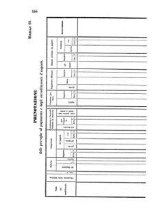 Verordnungsblatt für den Dienstbereich des K.K. Finanzministeriums für die im Reichsrate Vertretenen Königreiche und Länder 18561022 Seite: 38