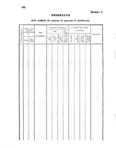 Verordnungsblatt für den Dienstbereich des K.K. Finanzministeriums für die im Reichsrate Vertretenen Königreiche und Länder 18561022 Seite: 74