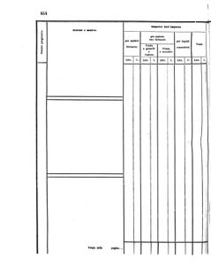 Verordnungsblatt für den Dienstbereich des K.K. Finanzministeriums für die im Reichsrate Vertretenen Königreiche und Länder 18561022 Seite: 76