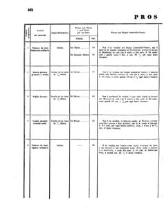 Verordnungsblatt für den Dienstbereich des K.K. Finanzministeriums für die im Reichsrate Vertretenen Königreiche und Länder 18561024 Seite: 20