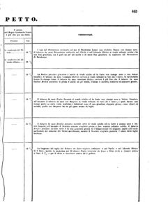 Verordnungsblatt für den Dienstbereich des K.K. Finanzministeriums für die im Reichsrate Vertretenen Königreiche und Länder 18561024 Seite: 21