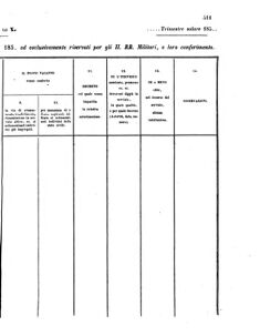 Verordnungsblatt für den Dienstbereich des K.K. Finanzministeriums für die im Reichsrate Vertretenen Königreiche und Länder 18561121 Seite: 15