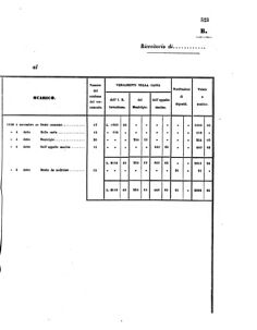 Verordnungsblatt für den Dienstbereich des K.K. Finanzministeriums für die im Reichsrate Vertretenen Königreiche und Länder 18561122 Seite: 17